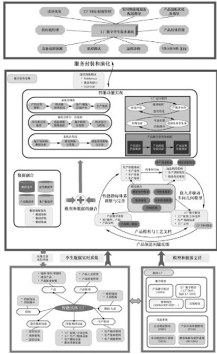 工廠數字孿生系統的核心特點與架構，及其在信息系統運維服務中的關鍵角色