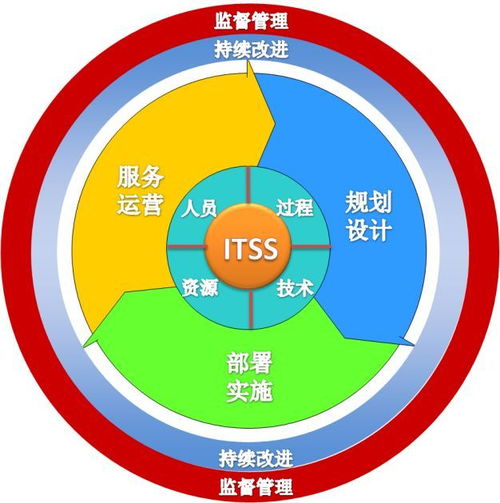 京源中科榮獲ITSS信息技術服務運行維護標準符合性證書，信息技術服務能力再獲權威認證