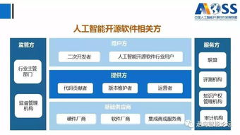 《中國(guó)人工智能開(kāi)源軟件發(fā)展白皮書(shū)》深度解讀 聚焦人工智能基礎(chǔ)軟件的崛起與挑戰(zhàn)